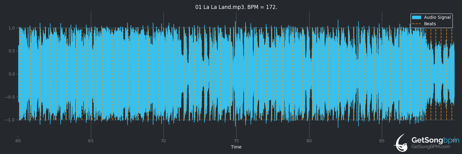 bpm analysis for La La Land (Demi Lovato)