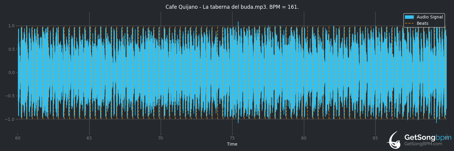 bpm analysis for La taberna del Buda (Café Quijano)