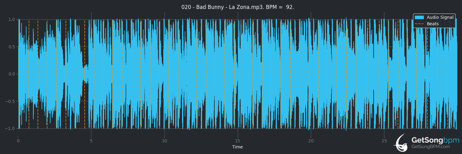 bpm analysis for La Zona (Bad Bunny)