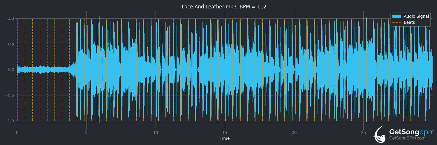bpm analysis for Lace and Leather (Britney Spears)