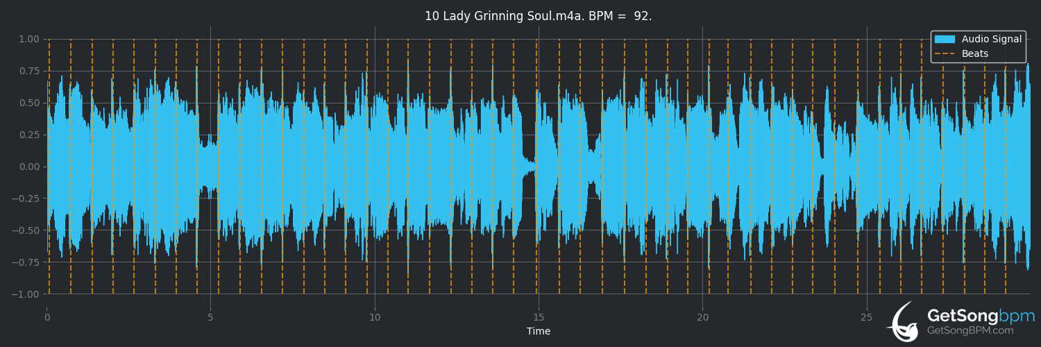 bpm analysis for Lady Grinning Soul (David Bowie)