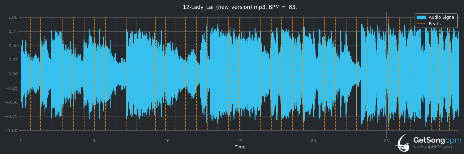 bpm analysis for Lady Lai (new version) (Modern Talking)