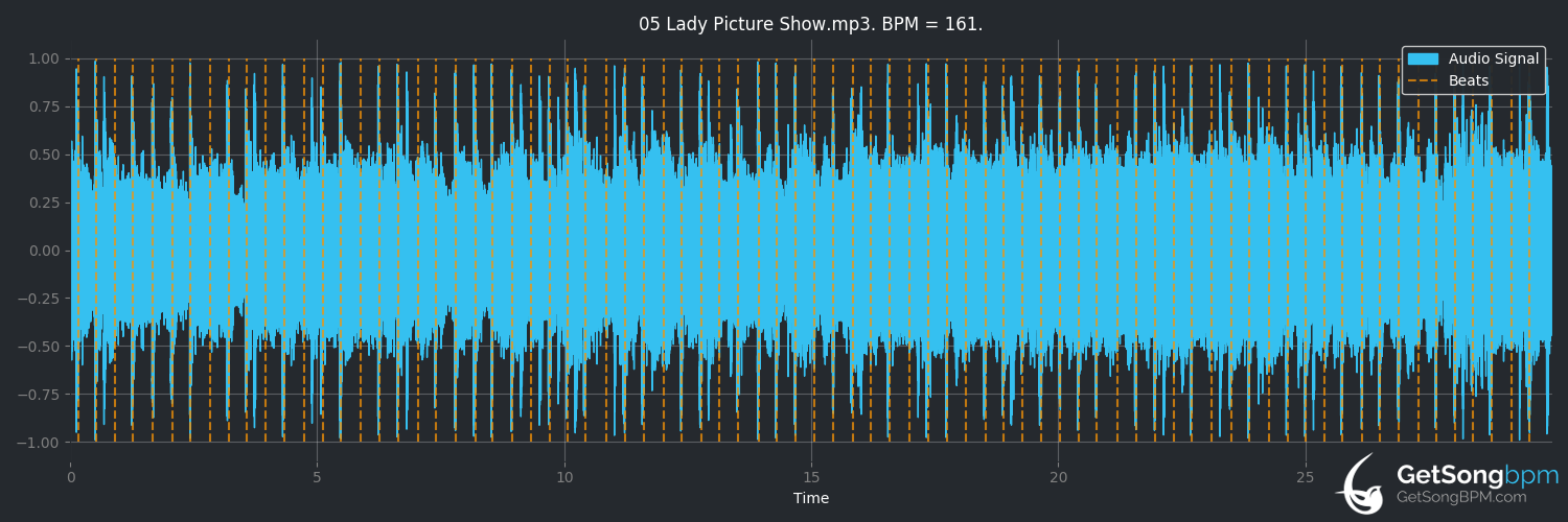 bpm analysis for Lady Picture Show (Stone Temple Pilots)