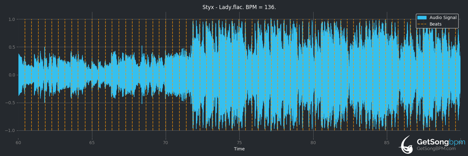 bpm analysis for Lady (Styx)