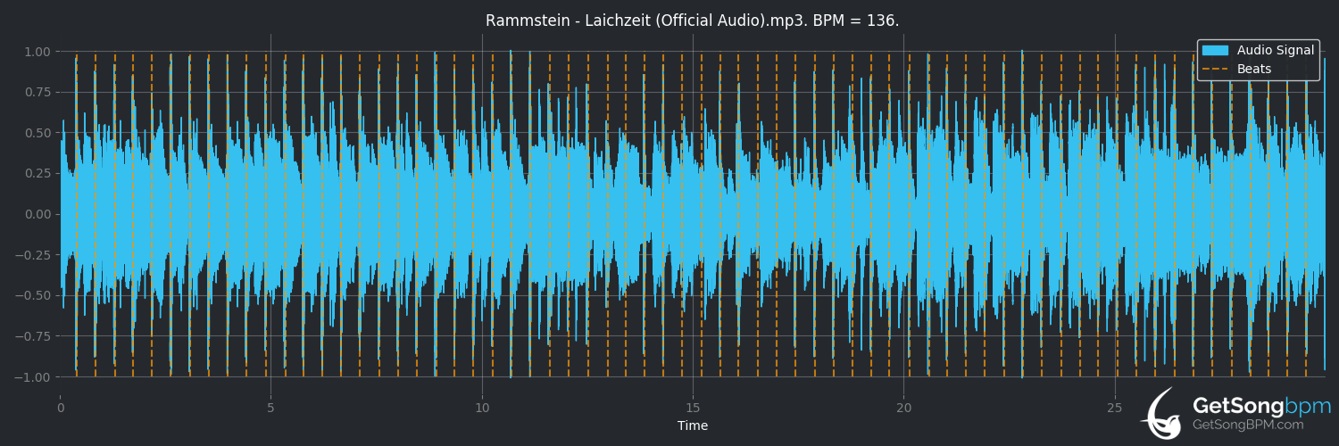 bpm analysis for Laichzeit (Rammstein)
