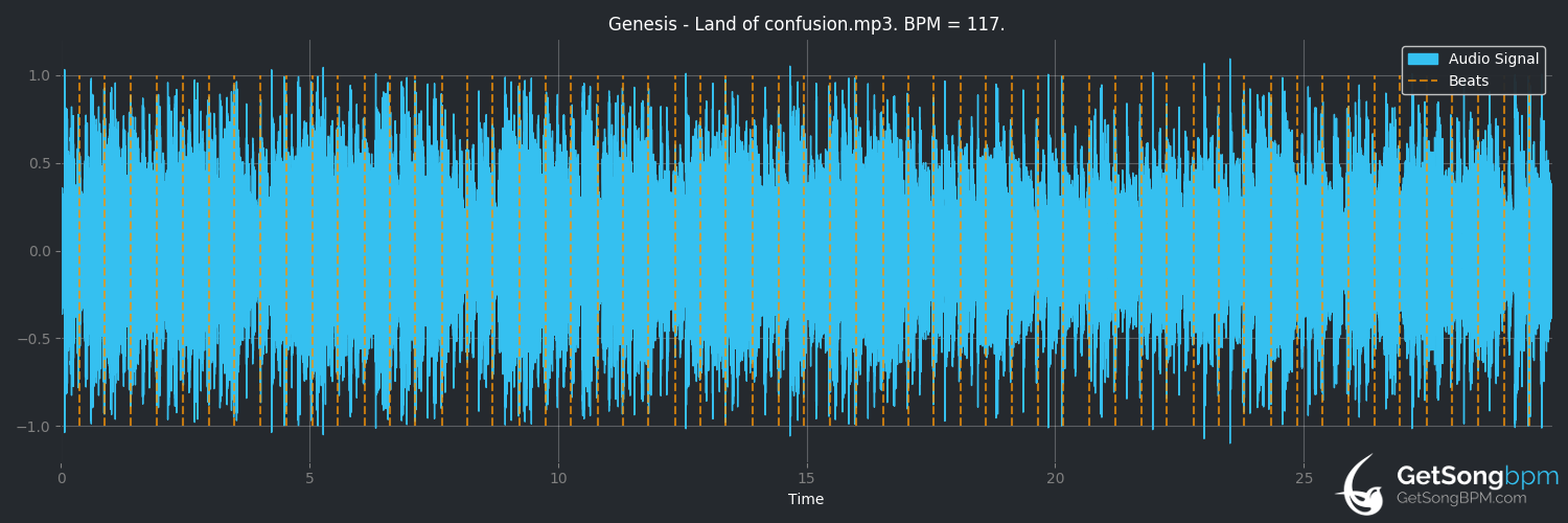 bpm analysis for Land of Confusion (Genesis)