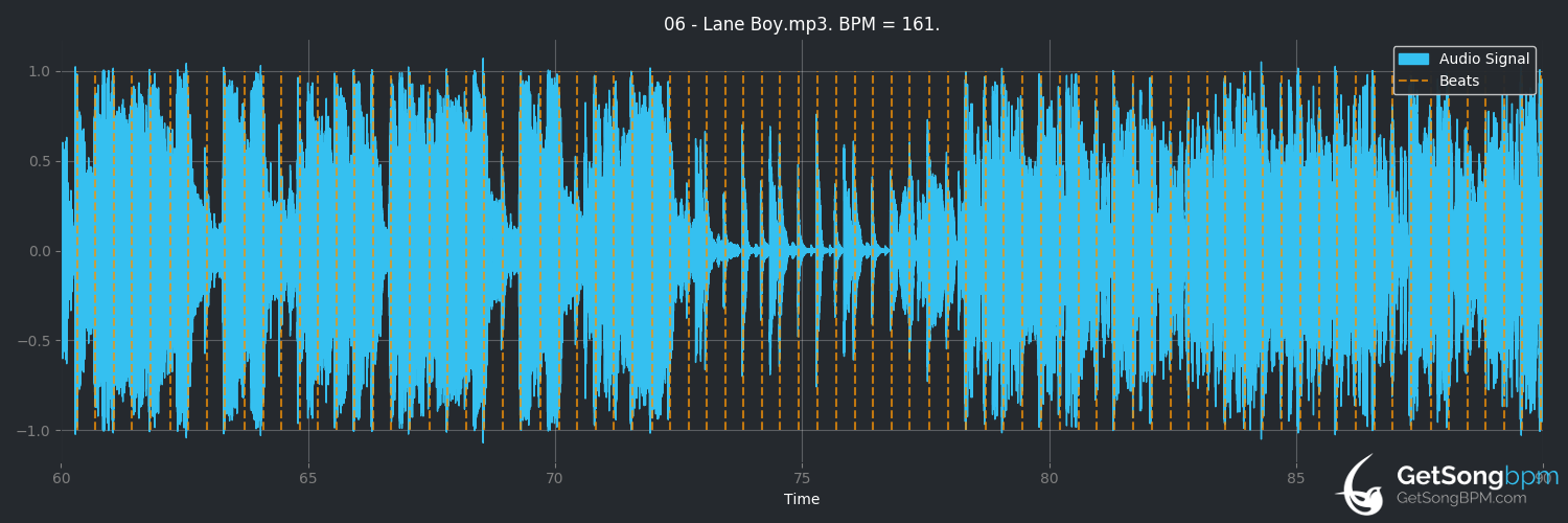 bpm analysis for Lane Boy (twenty one pilots)