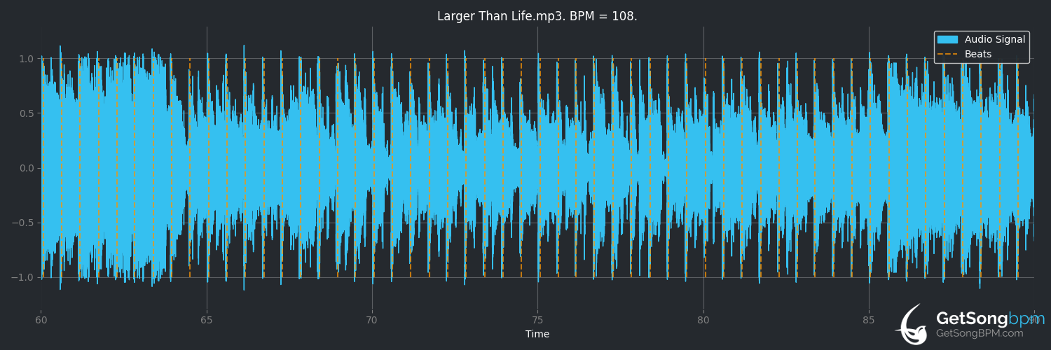 bpm analysis for Larger Than Life (Backstreet Boys)