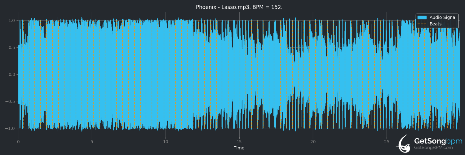 bpm analysis for Lasso (Phoenix)