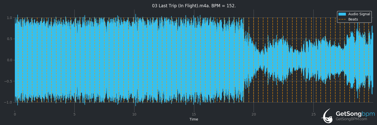 bpm analysis for Last Trip (In Flight) (Kasabian)