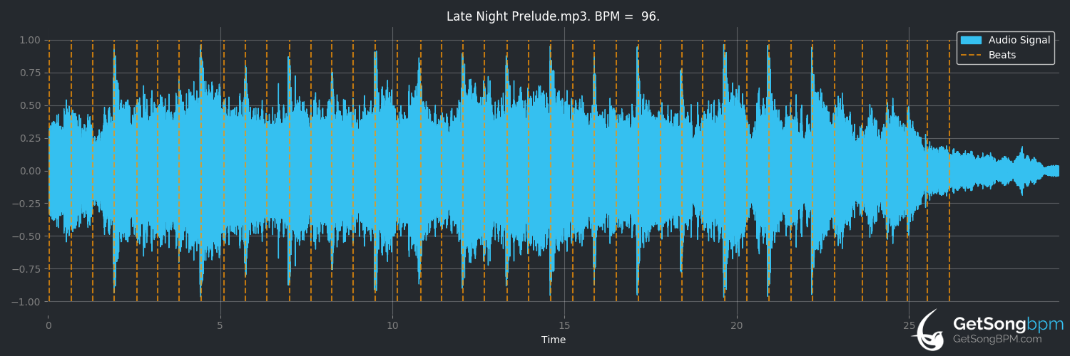 bpm analysis for Late Night Prelude (Mark Ronson)