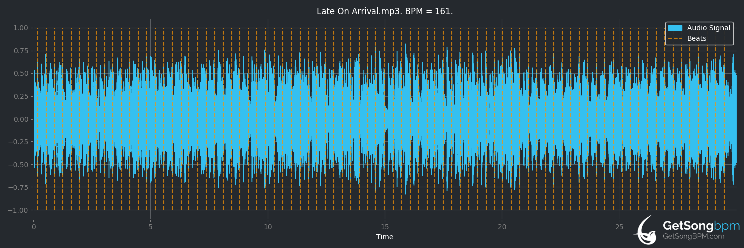 bpm analysis for Late on Arrival (Alison Brown)