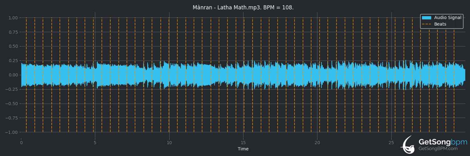 bpm analysis for Latha Math (Mànran)