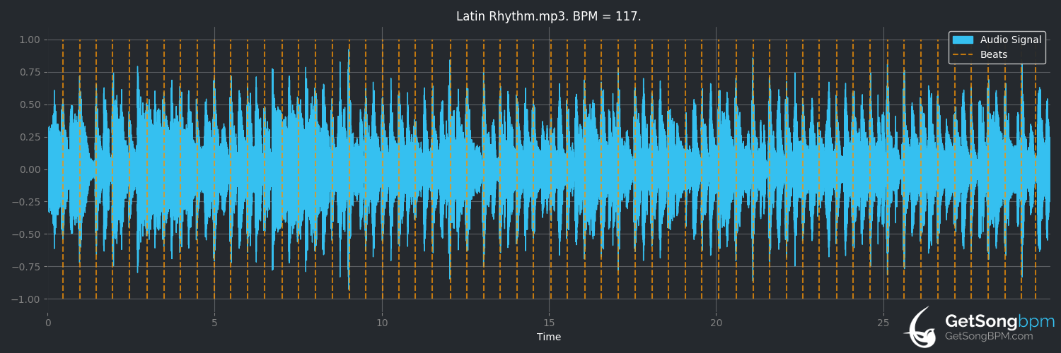 bpm analysis for Latin Rhythm (DJ Laz)