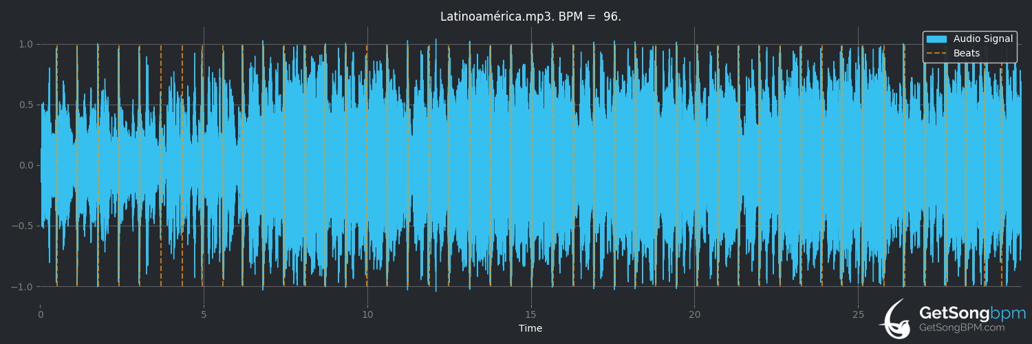 bpm analysis for Latinoamérica (Ian)