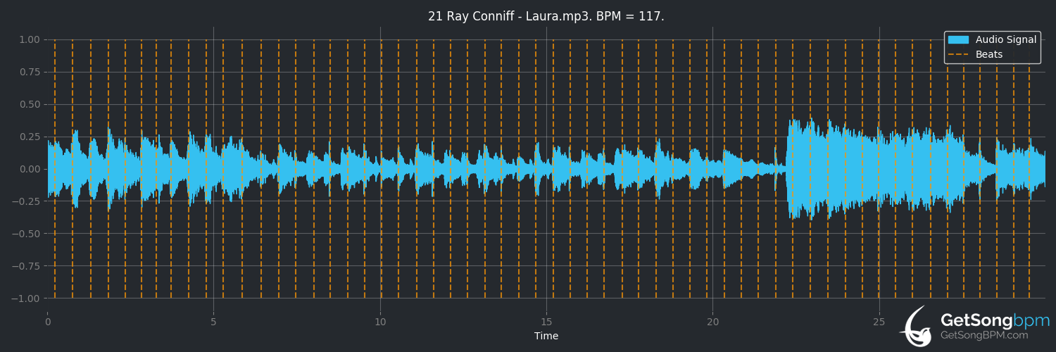 bpm analysis for Laura (Ray Conniff)