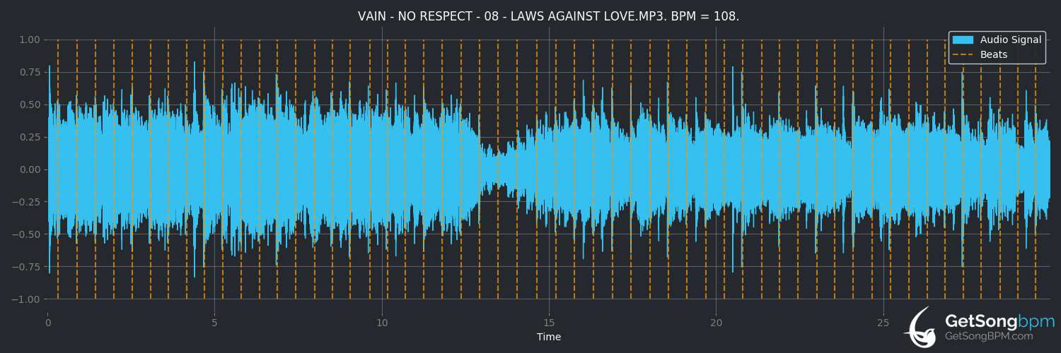 bpm analysis for Laws Against Love (Vain)