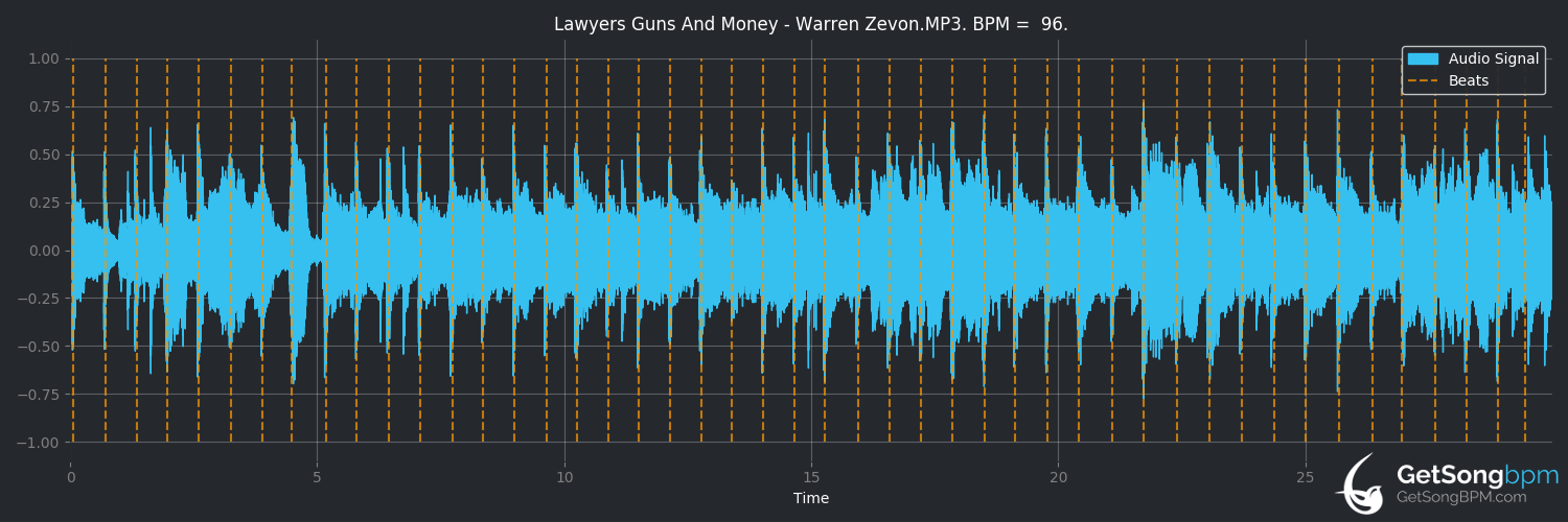 bpm analysis for Lawyers, Guns and Money (Warren Zevon)