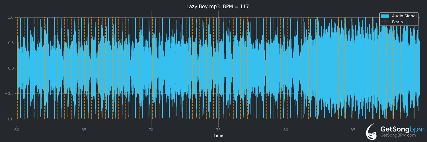 bpm analysis for Lazy Boy (Franz Ferdinand)