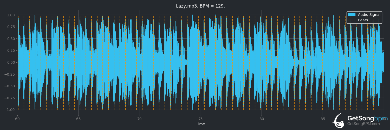 bpm analysis for Lazy (David Byrne)