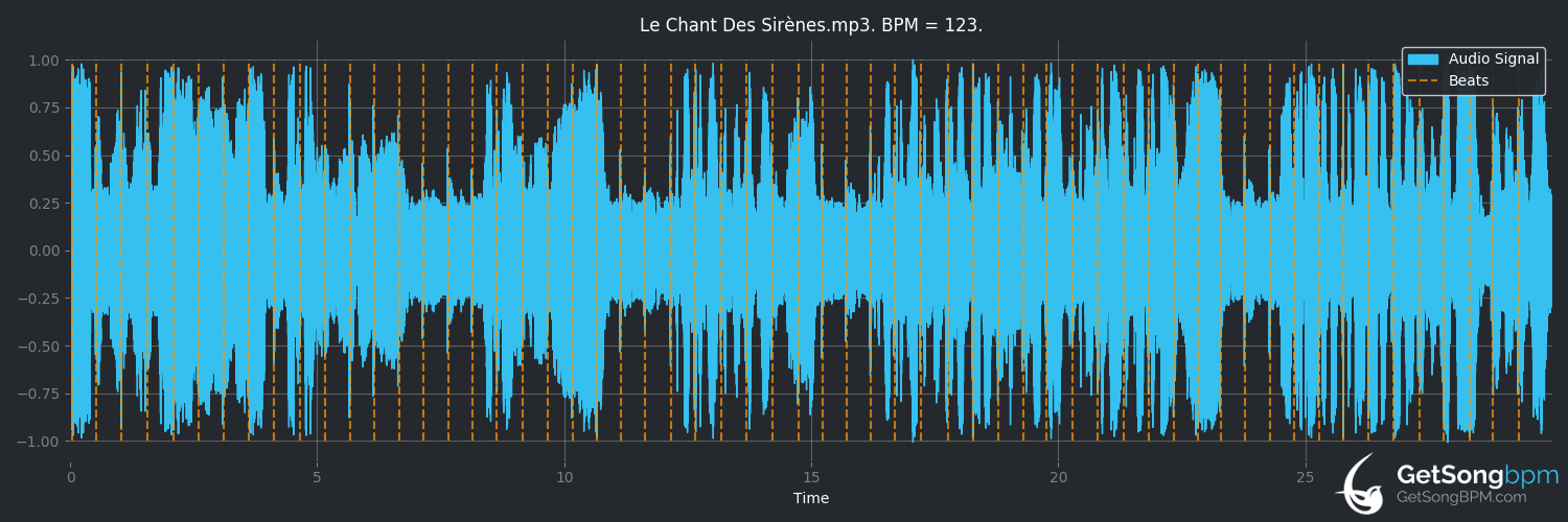 bpm analysis for Le Chant des sirènes (Fréro Delavega)
