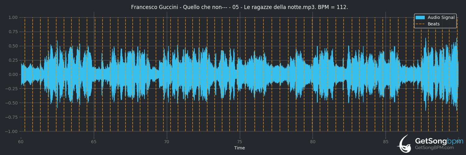 bpm analysis for Le ragazze della notte (Francesco Guccini)
