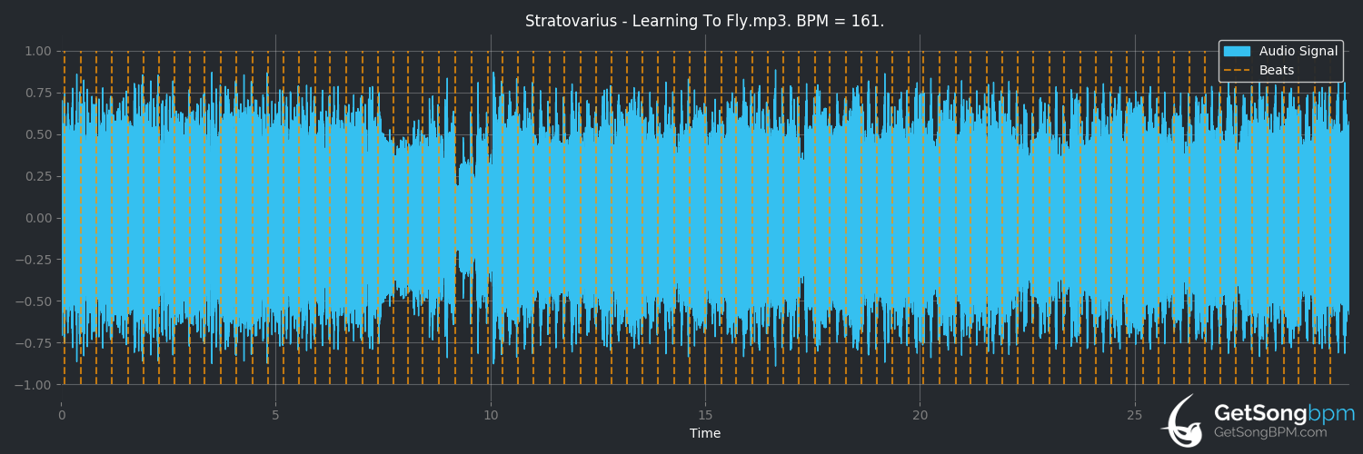 bpm analysis for Learning to Fly (Stratovarius)
