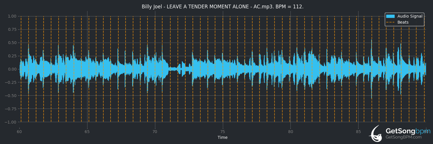 bpm analysis for Leave a Tender Moment Alone (Billy Joel)