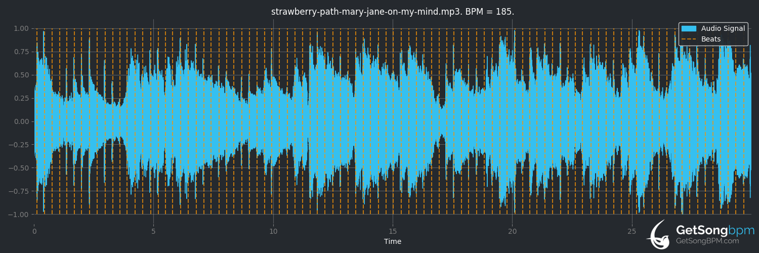 bpm analysis for Leave Me Woman (Strawberry Path)
