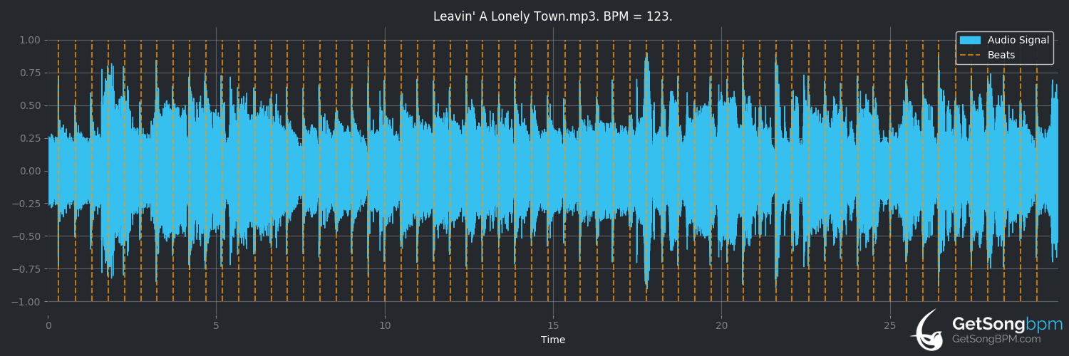 bpm analysis for Leavin' A Lonely Town (Easton Corbin)
