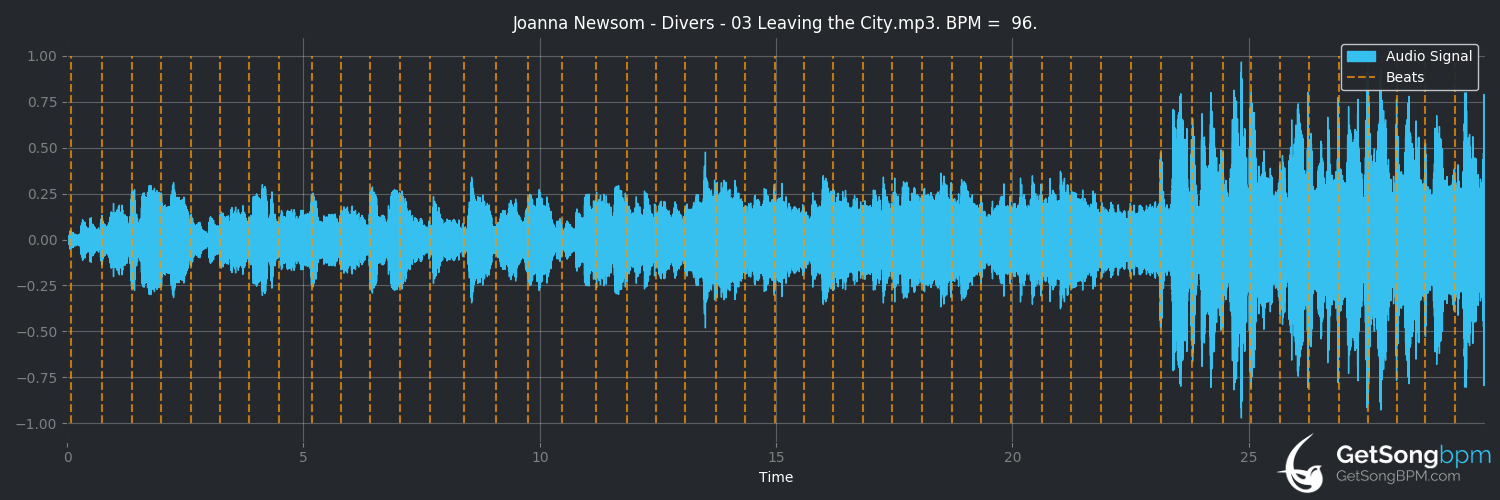 bpm analysis for Leaving the City (Joanna Newsom)