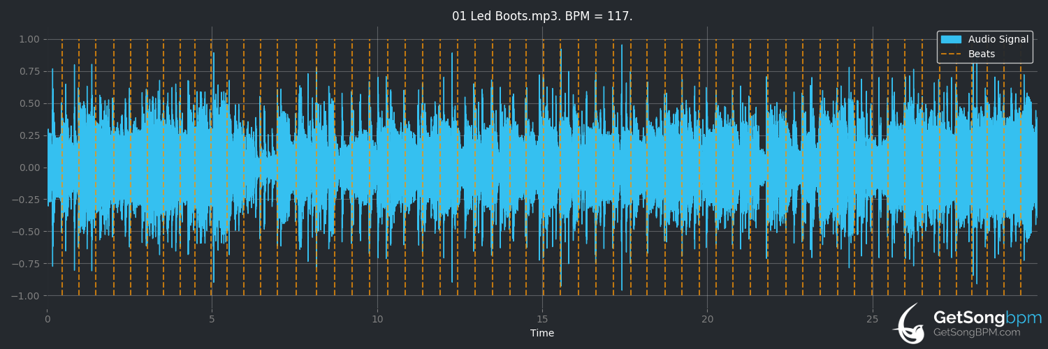 bpm analysis for Led Boots (Jeff Beck)