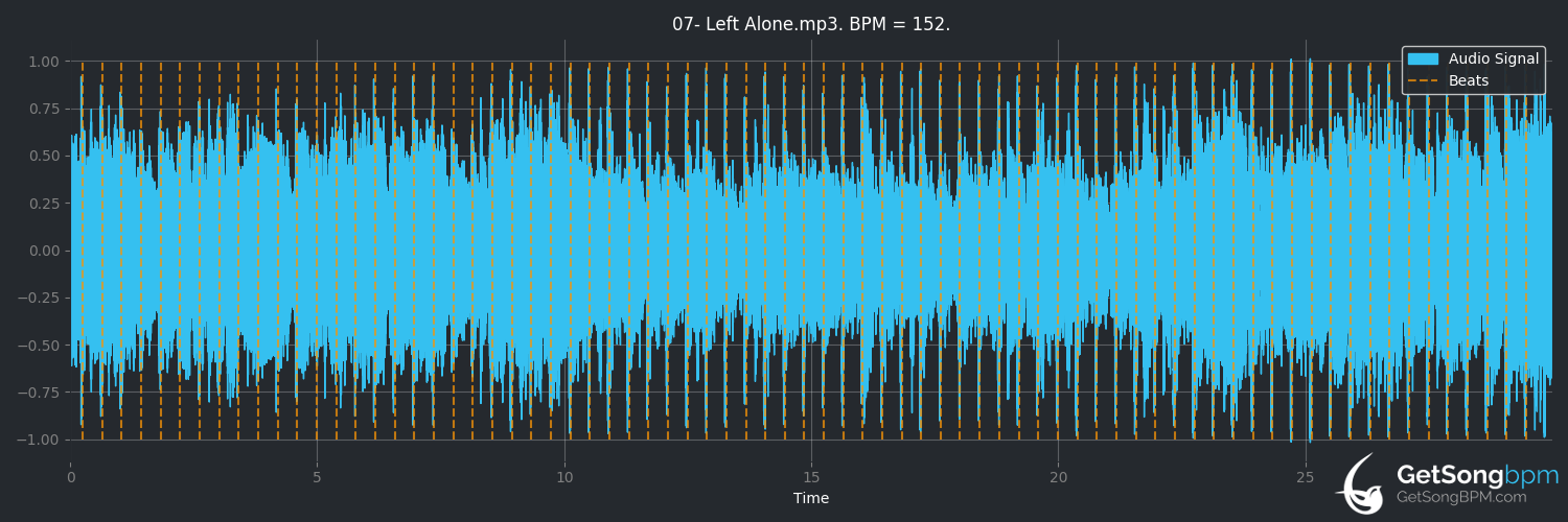 bpm analysis for Left Alone (Sleeping with Sirens)