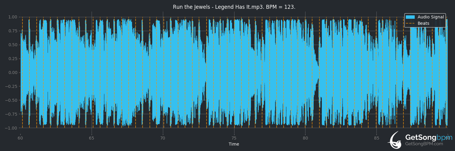 bpm analysis for Legend Has It (Run the Jewels)