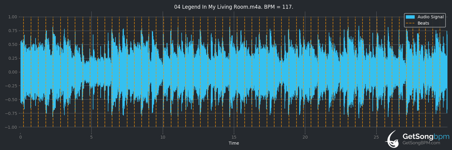bpm analysis for Legend in My Living Room (Annie Lennox)