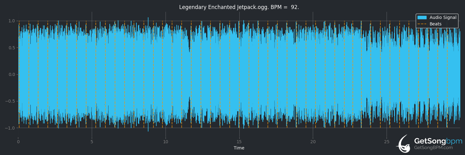 bpm analysis for Legendary Enchanted Jetpack (Gloryhammer)