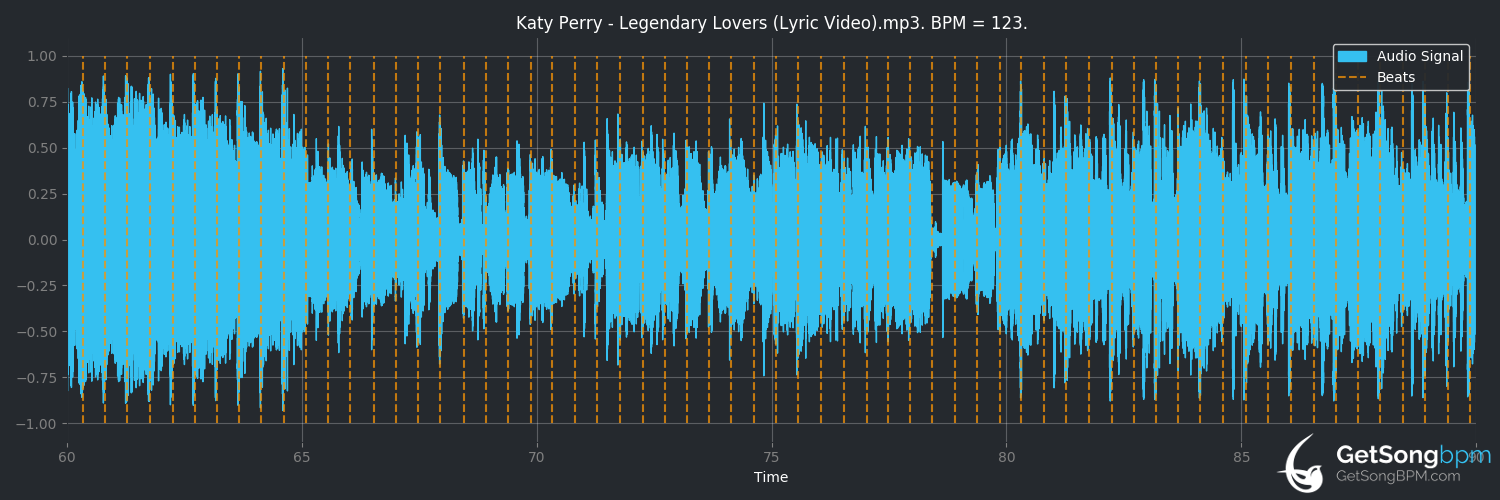 bpm analysis for Legendary Lovers (Katy Perry)