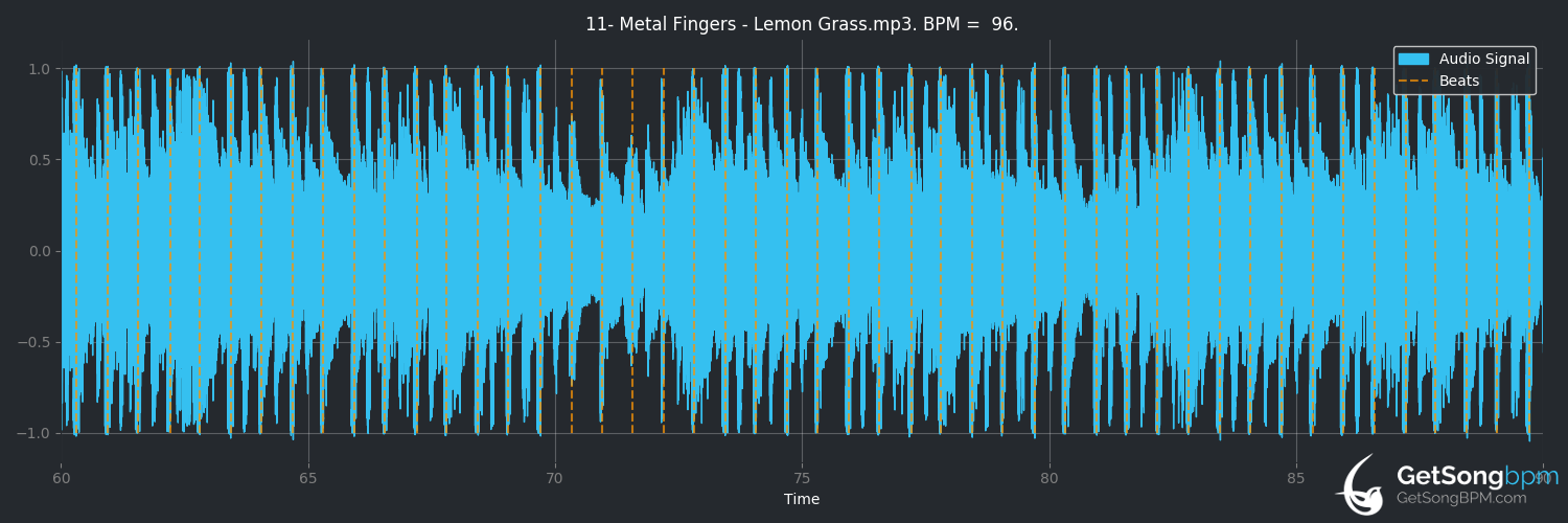 bpm analysis for Lemon Grass (Metal Fingers)