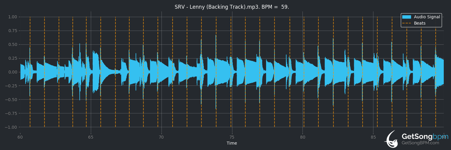 bpm analysis for Lenny (Stevie Ray Vaughan and Double Trouble)