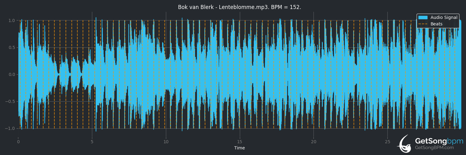 bpm analysis for Lenteblomme (Bok van Blerk)