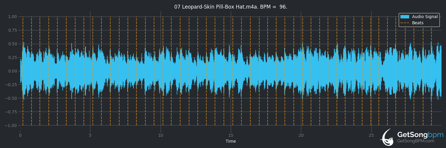bpm analysis for Leopard-Skin Pill-Box Hat (Bob Dylan)