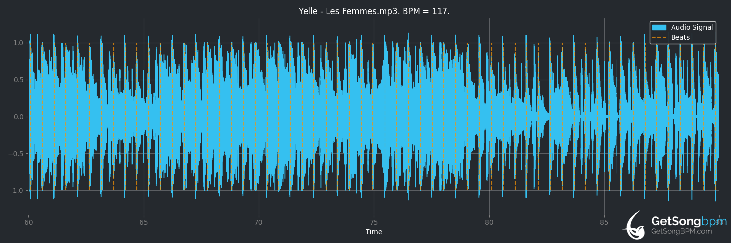 bpm analysis for Les femmes (YELLE)