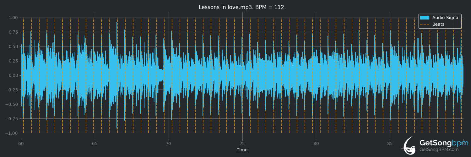 bpm analysis for Lessons in Love (Level 42)