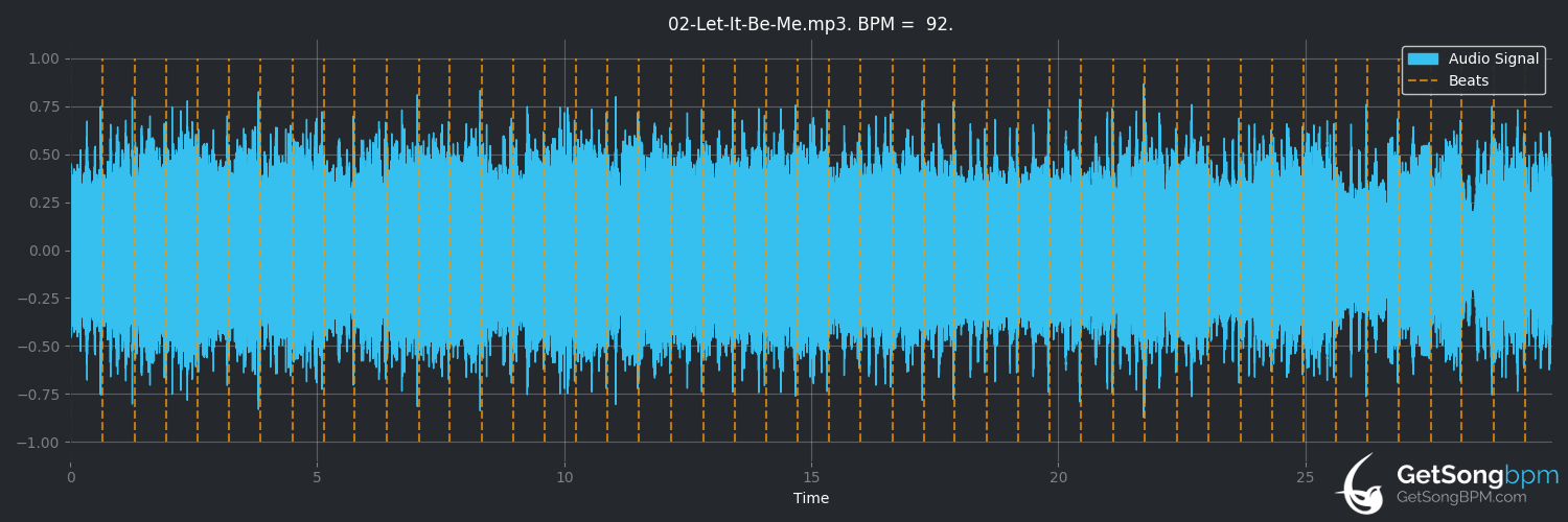 bpm analysis for Let It Be Me (Social Distortion)