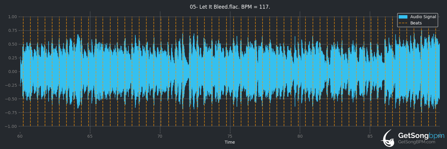 bpm analysis for Let It Bleed (The Rolling Stones)