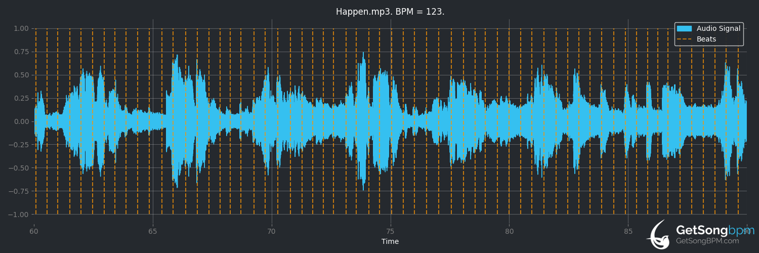 bpm analysis for Let It Happen (Tame Impala)