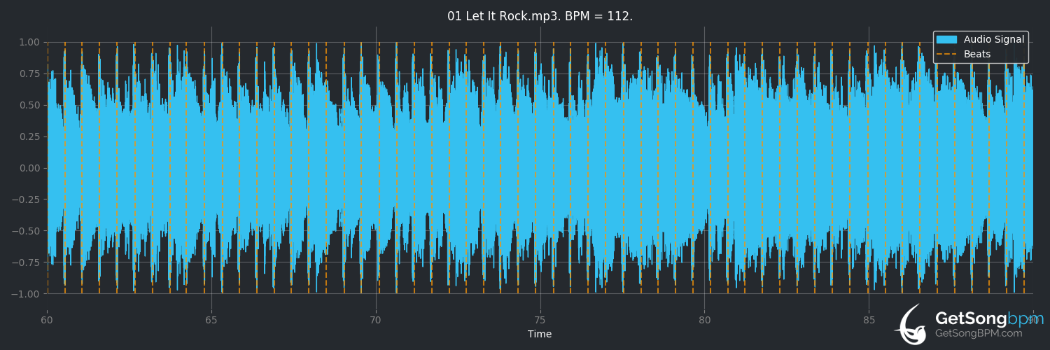 bpm analysis for Let It Rock (Kevin Rudolf)