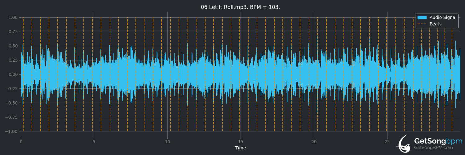 bpm analysis for Let It Roll (Little Feat)