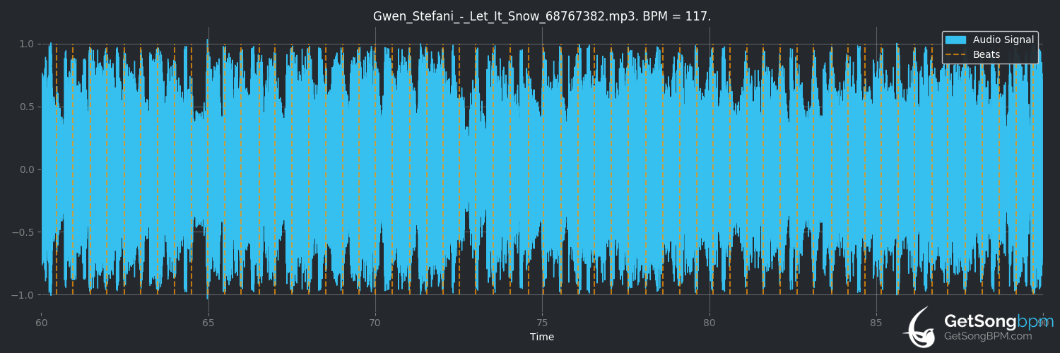bpm analysis for Let It Snow (Gwen Stefani)