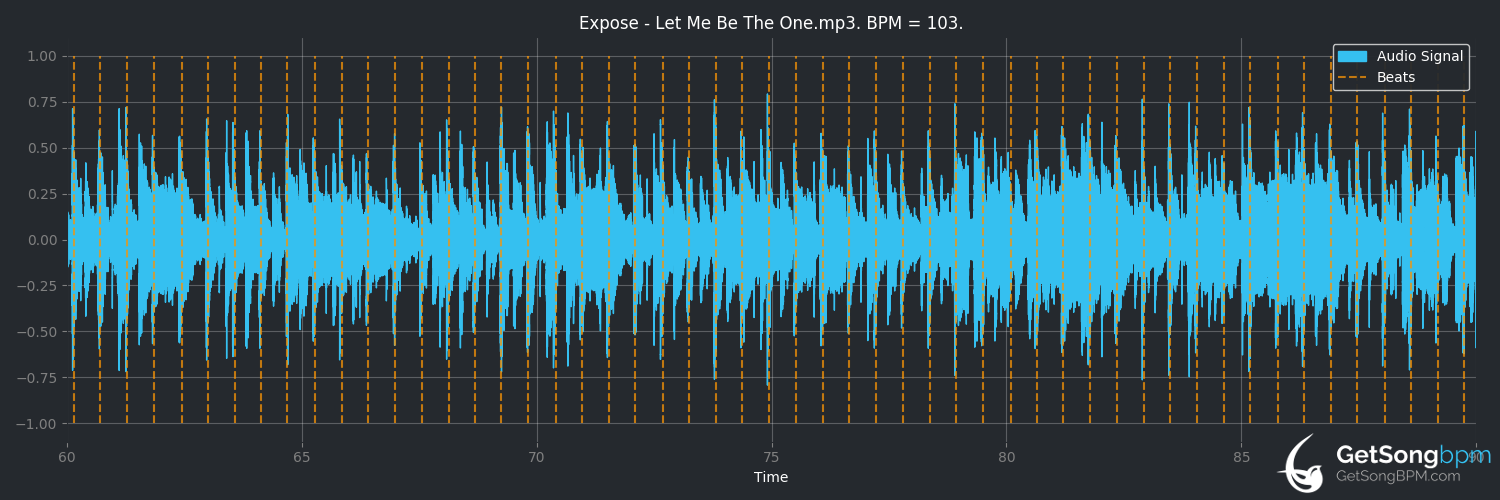bpm analysis for Let Me Be the One (Exposé)